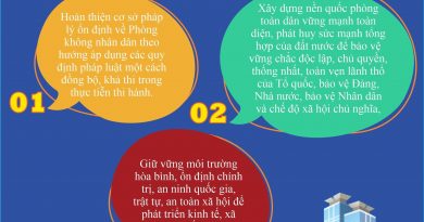 INFOGRAPHIC VỀ SỰ CẦN THIẾT BAN HÀNH LUẬT PHÒNG KHÔNG NHÂN DÂN