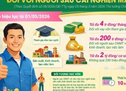 Ngân hàng Chính sách xã hội triển khai chương trình cho vay ưu đãi hỗ trợ người sau cai nghiện ma túy
